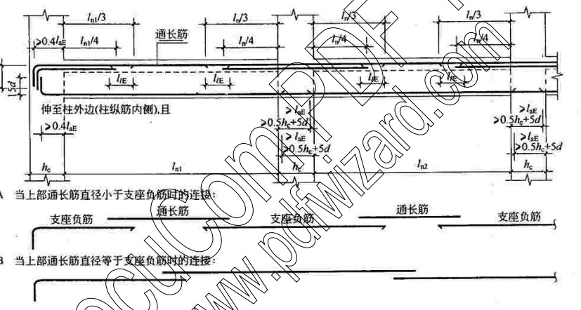 下图中讲梁上部通长筋与支座负筋在梁ln/3处搭接,那么